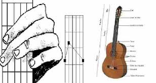 Peu importe les pédagogies et les méthodes, pour bien jouer de la guitare, il vous faudra pratiquer quelques heures par semaines et. Supports De Cours Pdf Tutoriels Et Formation A Telecharger Gratuitement Apprendre La Guitare