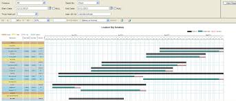 Range Bar Chart Having Multi Color Bars Ssrs 2008