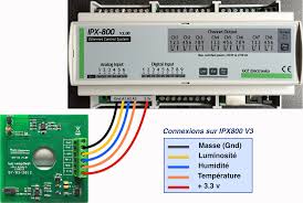 Prise En Main De L Ipx 800 V3 Fonctionnement En Mode Autonome Domotique Info En 2020 Domotique Info Domotique Maison Connectee