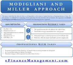 Different types of capital impose different types of risks on a company. Capital Structure Theory Modigliani And Miller Mm Approach Accounting And Finance Social Media Optimization Financial Management