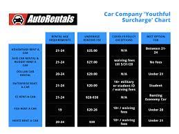 We did not find results for: Rental Car Age Requirements Autorentals Com Blog