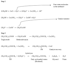 Preferably, sulphonic and sulphuric acids are mostly used. Scielo Brasil Synthesis Of Solid Catalyst From Dolomite For Biodiesel Production Using Palm Kernel Oil In An Optimization Process By Definitive Screening Design Synthesis Of Solid Catalyst From Dolomite For