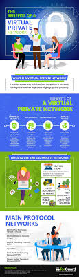 Benefits Of Using A Virtual Private Network Infographic Networking Infographic Virtual Private Network Private Network