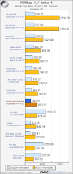 Joku q6600:n vakio 2.4 ei tule kuuloonkaan sen neliytimisyydestä huolimatta, minkä vuoksi joudun kellottamaan. Intel Core 2 Duo E4300 Review And Overclocking Analysis Introduction