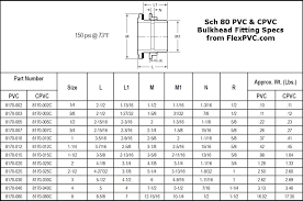 Aquarium Bulkhead Size Chart 1000 Aquarium Ideas