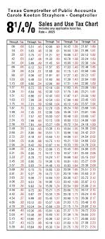 texas county tax table wat is die wilshire 5000 totale