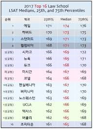 분데스리가를 포함한 전 세계 여러 대회의 최신 축구 뉴스, 라이브 스코어, 경기 결과와 일정, 순위, 이적 소식에 선수 프로필까지. ìˆ˜ì—… ê²Œì‹œíŒ ì¡°ì•„ë¼lsat 2017ë…„ ë¯¸êµ­ ë¡œìŠ¤ì¿¨ ëž­í‚¹ í‰ê·  Lsat ì ìˆ˜