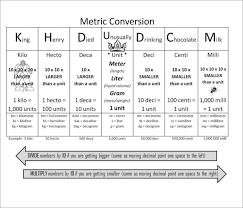 metric chart pdf jasonkellyphoto co