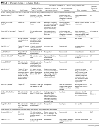 Systematic Review Of Interventions To Reduce Urinary Tract Infection In Nursing Home Residents Journal Of Hospital Medicine