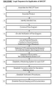 8 Best Haccp Training Images Critical Control Point Food