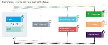 Select your game system srd. Srd Ii Affects Us All Deutsche Bank