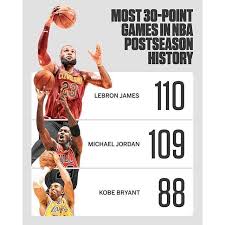 Maybe you would like to learn more about one of these? Lebron Is Now The All Time Leader In 30 Point Postseason Games In Nba History Repre23nt Basketboll