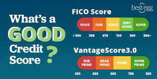 Your credit score is a numerical representation of your credit report that represents your scores can also be referred to as credit ratings, and sometimes as a fico® credit score, created by fair. What Is A Good Credit Score Understanding Credit Score Best Egg