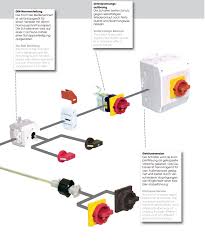 Zum arbeiten an elektrischen anlagen sind fachkenntnisse und eine spezielle ausbildung erforderlich. Hauptschalter Lasttrennschalter In Vielen Varianten B Command
