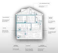 Bathrooms And Showers Direct Blogs Saniflo Up Range