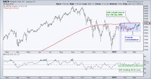 amazon makes a threat dont ignore this chart