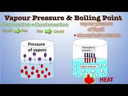 Passionate vocals and memorable guitar hooks set boiling point apart from the status quo. Vapour Pressure And Boiling Point Urdu Hindi Chemistry Class 9 Class 11 Youtube Youtube