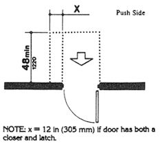 Ada Accessible Doors An In Depth Look At The Building Code Evstudio