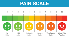 Pain Rating Scale Chart Innovative Science Solutions