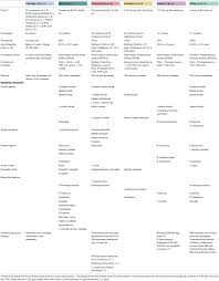 Frontiers | Characterizing the Brain Structural Adaptations Across the  Motherhood Transition