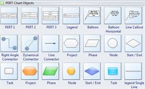 pert chart symbols trade setups that work