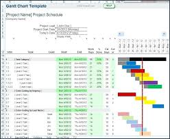 76 Beautiful Photos Of Gantt Chart Excel Template Free Download Mac Gantt Chart Templates Project Management Templates Gantt Chart