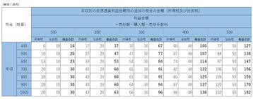 人民幣 (cny) 並且港元 (hkd) 貨幣匯率轉換計算器. 100 1000ä¸‡å††ã®ä»®æƒ³é€šè²¨åˆ©ç›Šé¡ã¨çµ¦ä¸ŽåŽå…¥ã®ç¨Žé‡'ã®è¨ˆç®—è¡¨ ç¦å²¡ã®ç¨Žç†å£« ä½è—¤ä¼šè¨ˆ