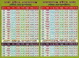 Pin On Bangladesh Railway