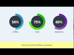 62 Extraordinary Pure Css Pie Chart