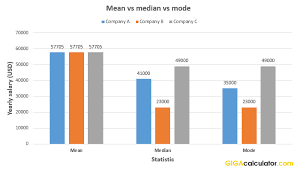 We did not find results for: Mean Median Mode Calculator
