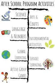That After School Life Is A Place Dedicated To Providing High Quality Activities Ideas And Articl After School Program School Age Activities After School Care