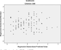 Figure 6 From Factors Influencing U S Army Personnel