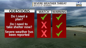 So when they say that there is a severe thunderstorm watch, it simply means that the weather conditions are right, that that kind of storm could form at any time. Severe Weather Awareness Week 9 10 News