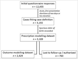 frontiers pharmaceutical prescription in canine acute