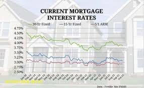 Simple Guidance For You In Va Mortgage Rates Va Mortgage Rates Https Ift Tt 2zfnflc Mortgage Interest Rates Mortgage Interest Mortgage