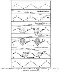 Hertha marks ayrton was a distinguished british mathematician, electrical engineer, and inventor, known for her work on mathematical dividers, electric arcs, and the propulsion of air. Hertha Marks Ayrton The Electric Arc