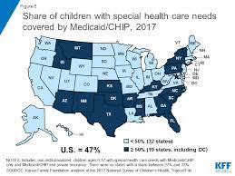 Many states have expanded their medicaid programs to cover all people below certain income levels. Medicaid S Role For Children With Special Health Care Needs A Look At Eligibility Services And Spending Kff