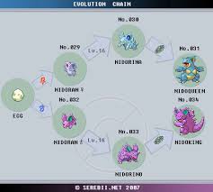 When Does Nidoran Evolve Pixelmon