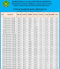 Awal puasa ramadan 2021 m. Jadwal Buka Puasa Ramadhan Ta 2021 2022 Imsakiyah Buka Dan Sahur