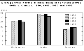 Average salary for law in winnipeg, canada is ca$ 76,800. The Daily Tuesday May 12 1998