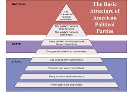 Political Parties Chapter 12 Oconnor And Sabato American