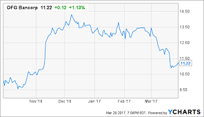 Puerto Ricos Bonds Continue To Slump Seeking Alpha