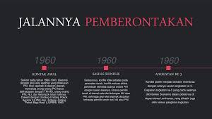 Keadaan keuangan masa demokrasi terpimpin sangatlah suram karena penumpasan pemberontakan apra, rms, prri dan peristiwa disintegrasi lainnya. Upaya Menghadapi Disintegrasi Ppt Download