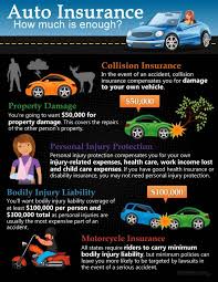 As with all forms of insurance, there are lots of options available. Infographic Have Enough Auto Insurance Bankrate Com Auto Insurance Quotes Insurance Sales Insurance Humor