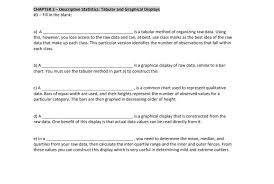 solved chapter 2 descriptive statistics tabular and grap