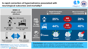 Image result for Hypernatremia