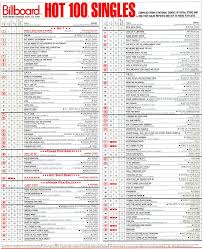 Well, once a song makes it on to the billboard hot 100, it has about a 50% chance of making it to 8 additional weeks. Billboard Hot 100 Spotlight November 23rd 1991 Billboard Chart Rewind