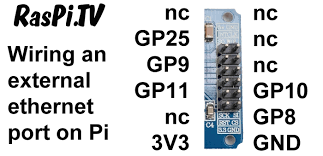 Keep in mind that some laptops have a micro hdmi or a mini hdmi port, so you'll need a different cable — you can get it via. Ethernet On Pi Zero How To Put An Ethernet Port On Your Pi Raspi Tv