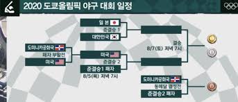 최종예선에서 도미니카 공화국이 마지막 티켓을 획득하면서 조편성과 모든 일정이 정리됐다. Zbx3 O5w2s8p8m