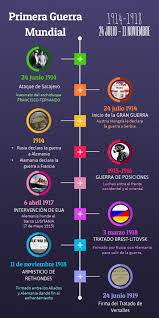 7 de mayo de 1915. Primera Guerra Mundial By Ana Vega1246 On Genially